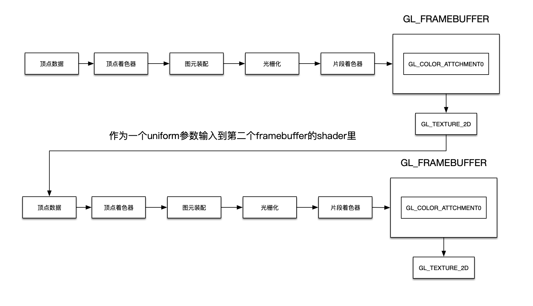理解GPUImage2中Pipeline核心原理 | Kingnight Blog