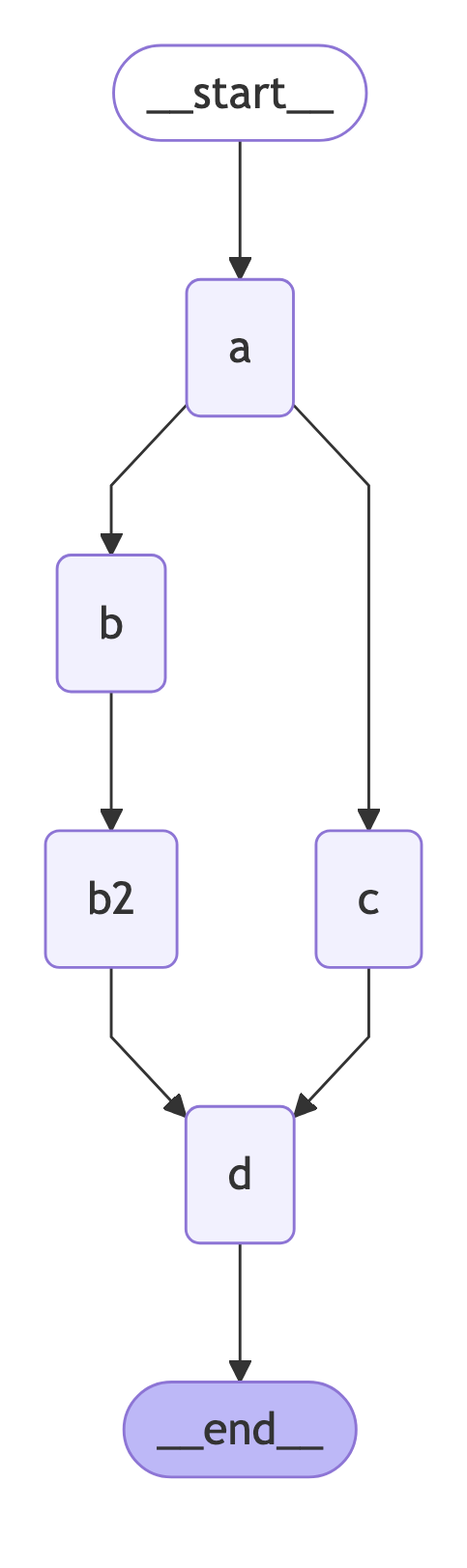 graph.png