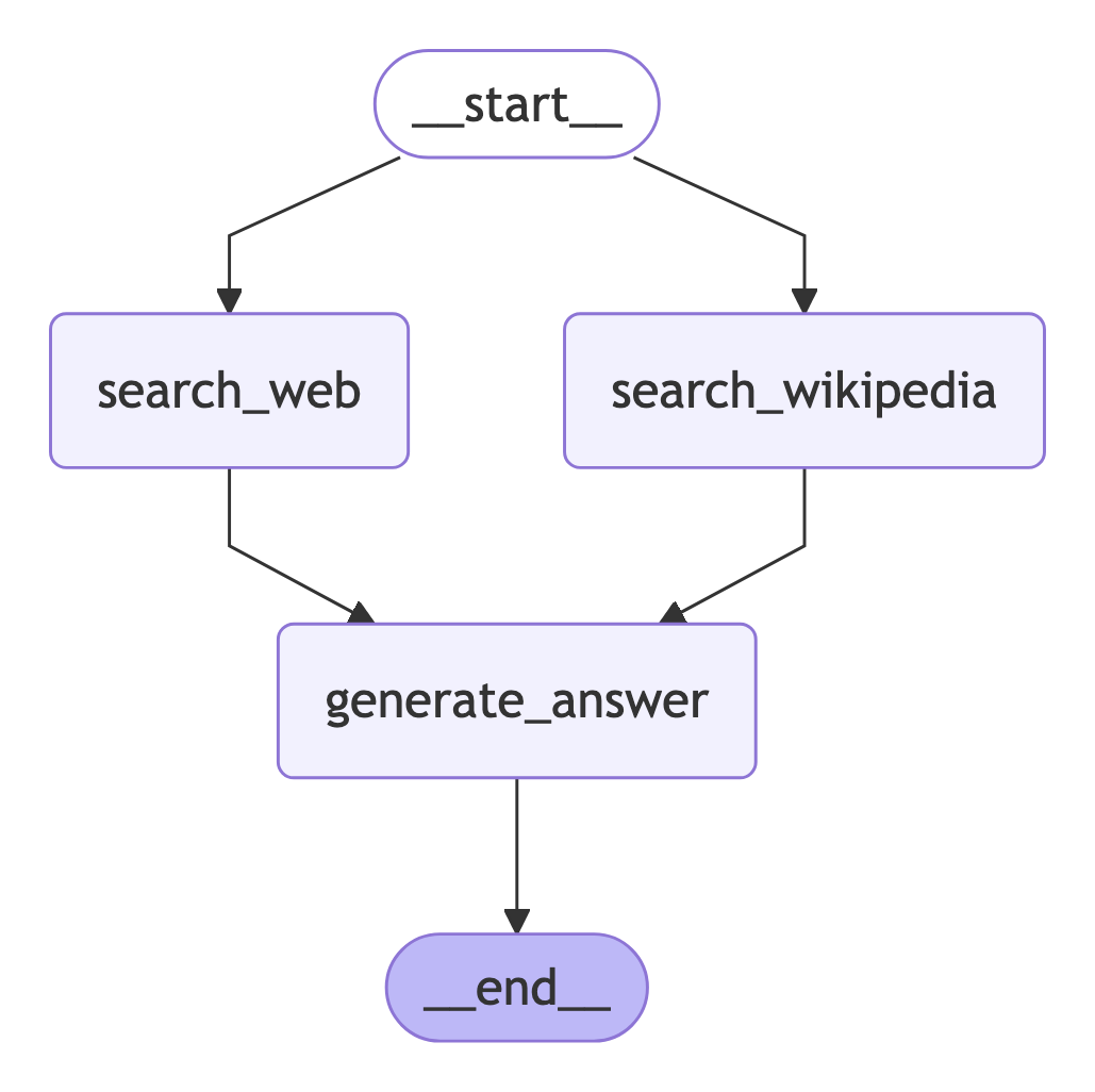graph.png