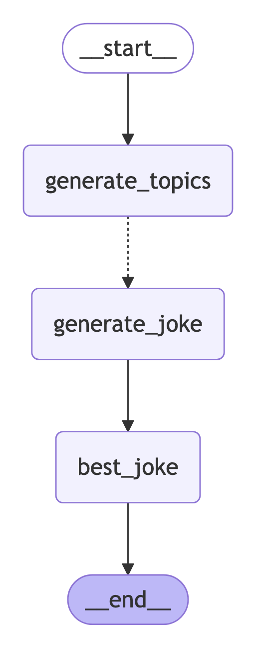 graph.png