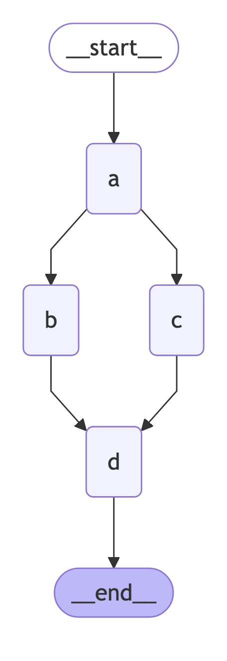 graph.png