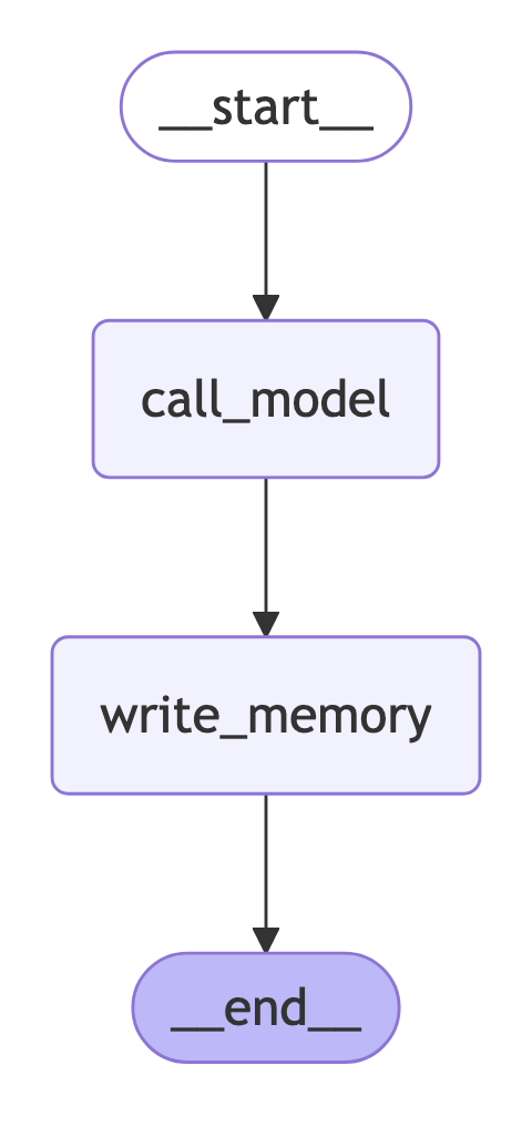 graph.png