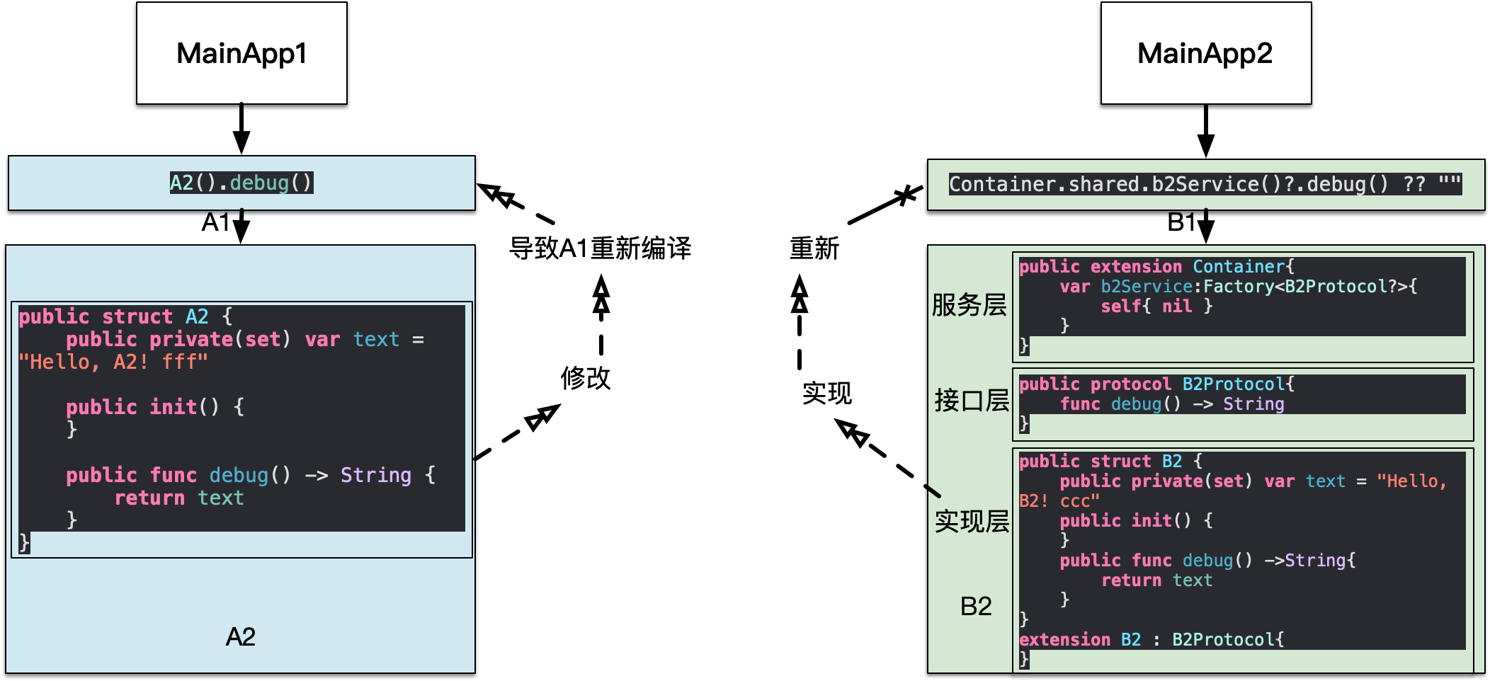 编译结果展示